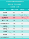 kaiyun开云（中国）进入自然指数（NI）中国大学百强榜