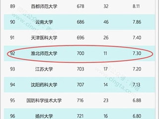 【kaiyun开云官方在线入口】淮北师大再次进入自然指数(NI)中国大学百强榜