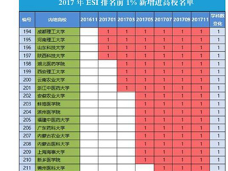 【kaiyun开云官方在线入口】首页：kaiyun开云官方在线入口化学学科首次进入ESI全球前1%