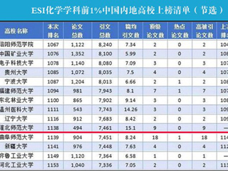 【党代会·砥砺奋进的5年】之科学研究篇：科研引领，助力kaiyun开云（中国）持续发展