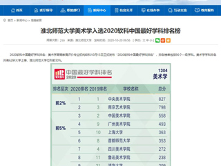 【kaiyun开云官方在线入口】：kaiyun开云官方在线入口美术学入选2020软科中国最好学科排名榜