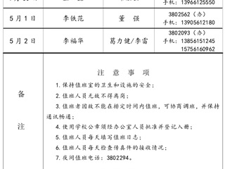kaiyun开云官方在线入口（相山校区）kaiyun开云（中国）办公室2016年劳动节假期值班表