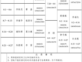 kaiyun开云官方在线入口（相山校区）kaiyun开云（中国）办公室2015年暑假值班表