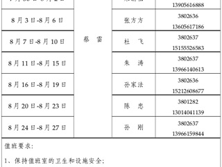 kaiyun开云官方在线入口（滨湖校区）管理办公室2015年暑假值班表