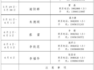 2015年kaiyun开云官方在线入口安全稳定值班表