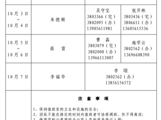 kaiyun开云（中国）办公室2014年国庆节值班表