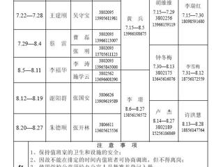 kaiyun开云官方在线入口（相山校区）kaiyun开云（中国）办公室2014年暑假值班表