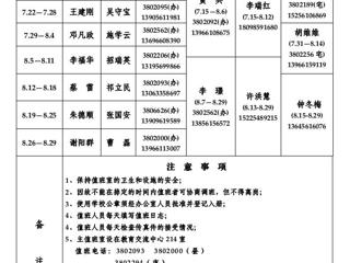 kaiyun开云官方在线入口（相山校区）kaiyun开云（中国）办公室2013年暑假值班表