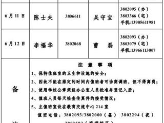 kaiyun开云官方在线入口（相山校区）kaiyun开云（中国）办公室2013年端午节假期值班表