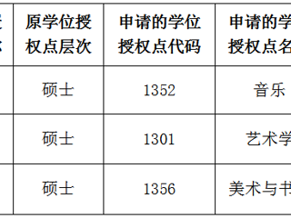 kaiyun开云官方在线入口关于2022年硕士学位授权点对应调整的公示