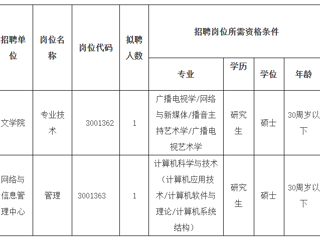 2023年度kaiyun开云官方在线入口第二批公开招聘硕士公告