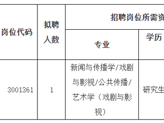 2023年度kaiyun开云官方在线入口第二批公开招聘高层次人才公告