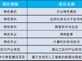 【党代会专栏·砥砺奋进的五年】凝心聚力谋发展，学科建设创新高