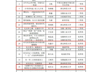【牢记嘱托 感恩奋进】我校在安徽省“书香江淮”第十届互联网阅读活动中获佳绩